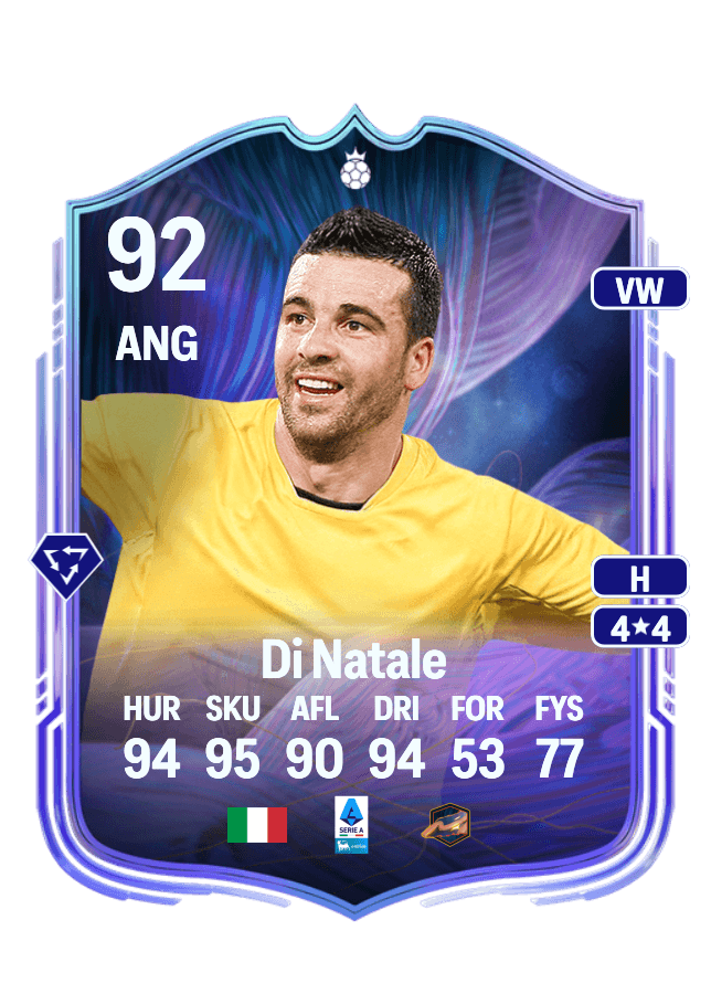 Antonio Di Natale card