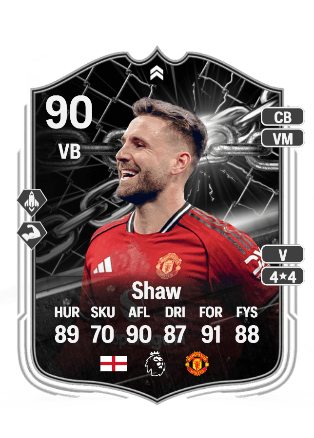 Luke Shaw card