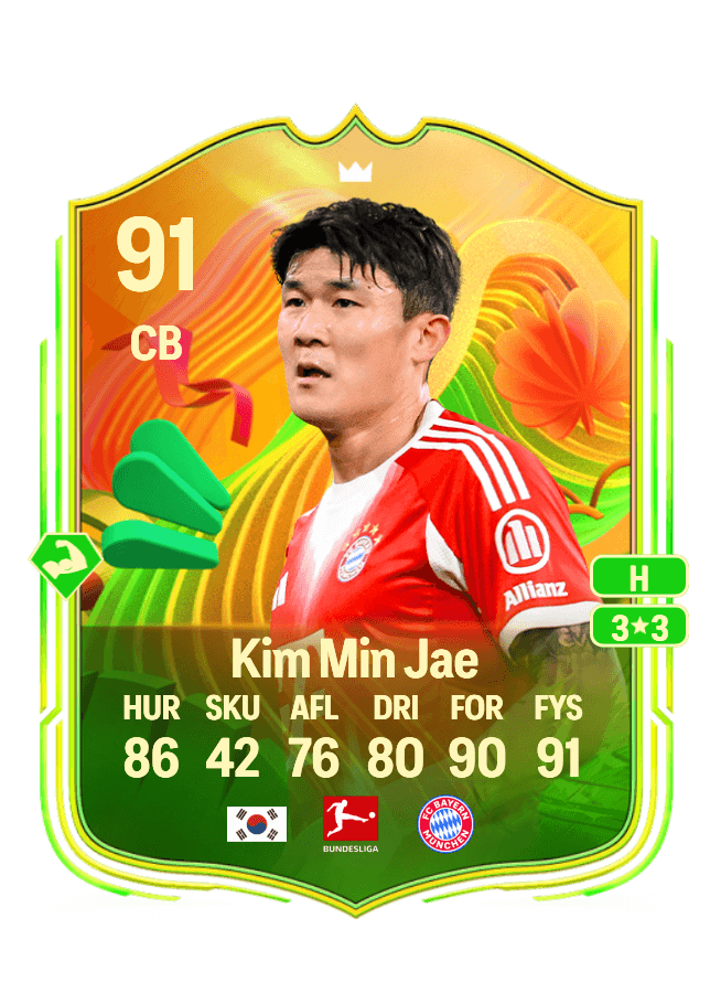 Kim Min Jae card