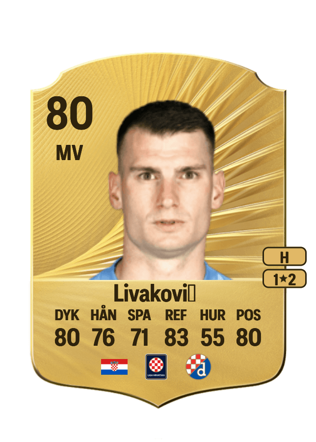Dominik Livaković card