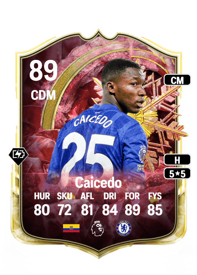 Moisés Caicedo card