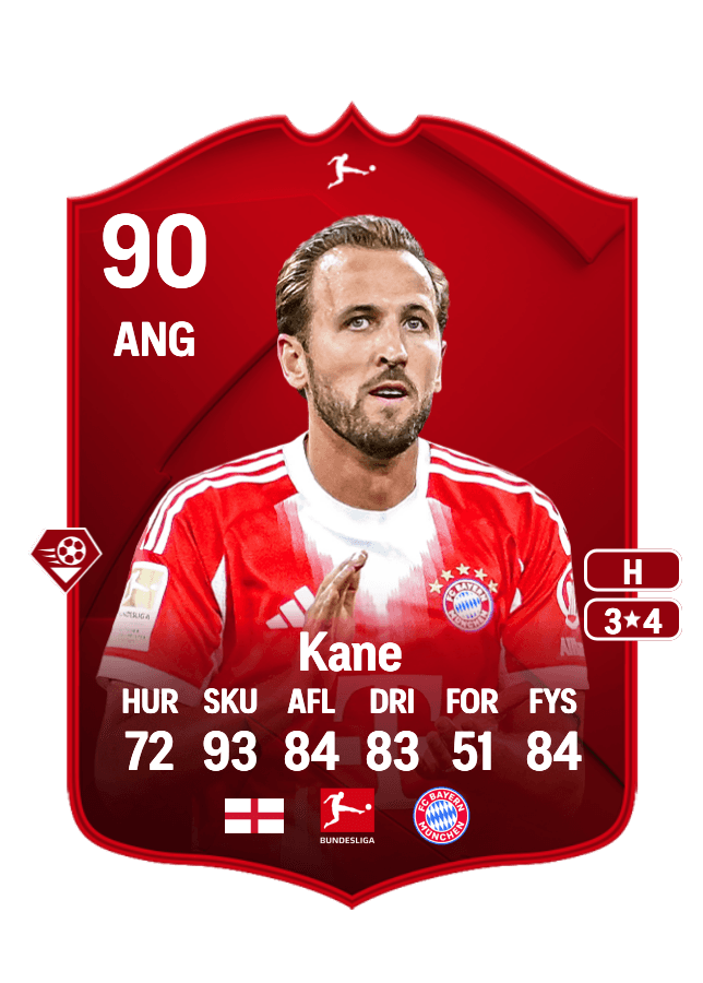 Harry Kane card