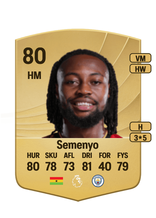 Antoine Semenyo card