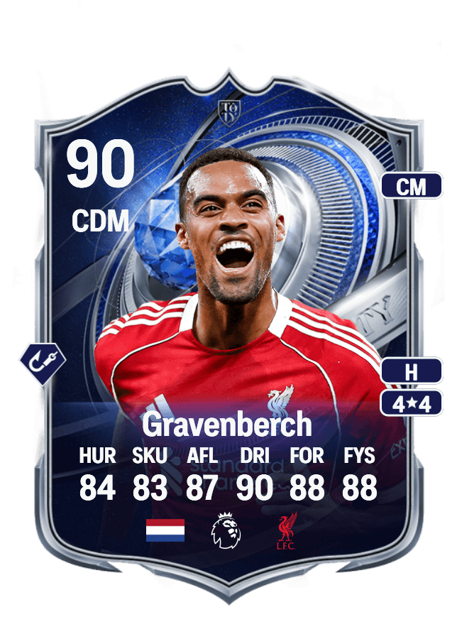 Ryan Gravenberch card