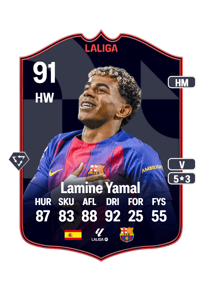 Lamine Yamal card
