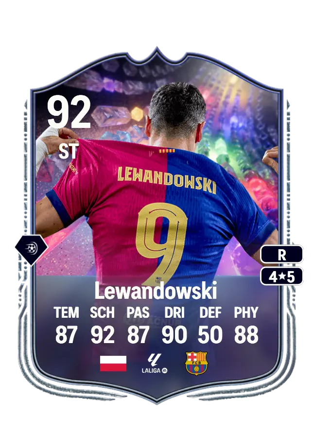 Robert Lewandowski card