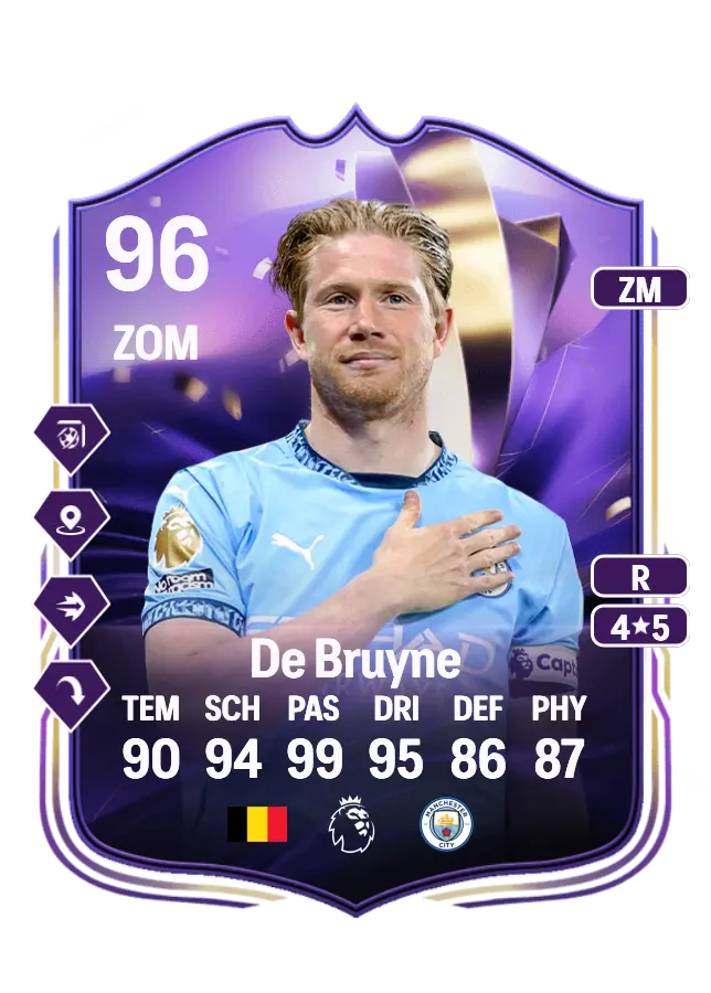 Kevin De Bruyne card