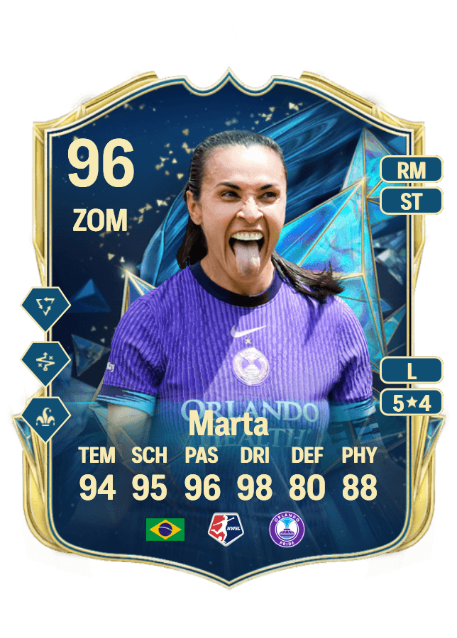 Marta card