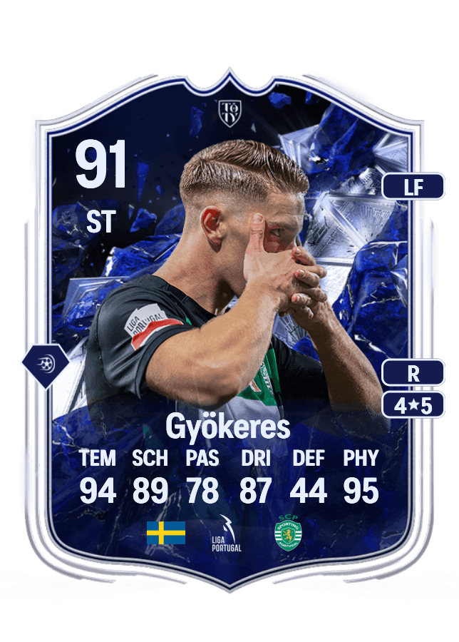 Viktor Gyökeres card
