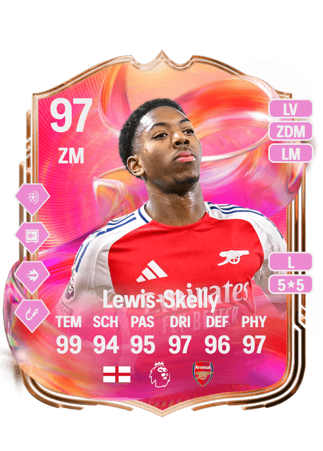 Myles Lewis-Skelly card