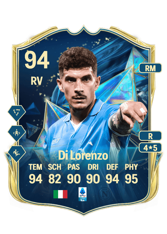 Giovanni Di Lorenzo card
