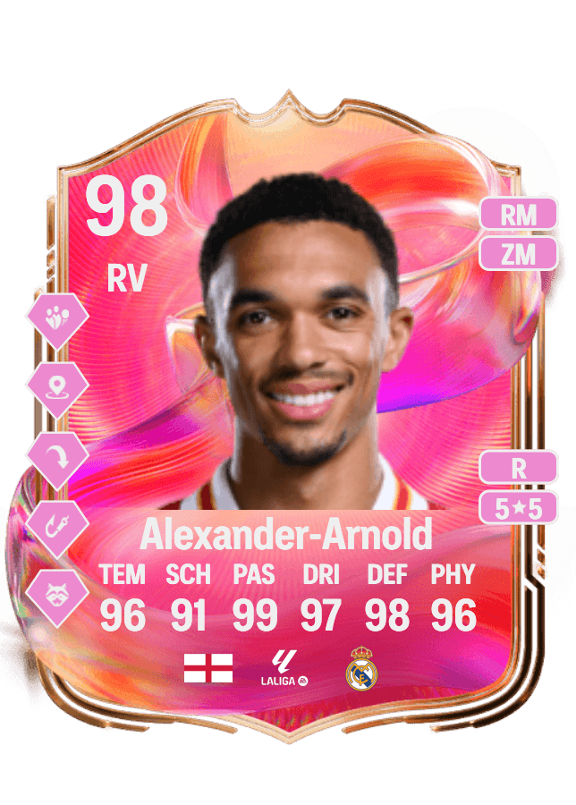 Trent Alexander-Arnold card