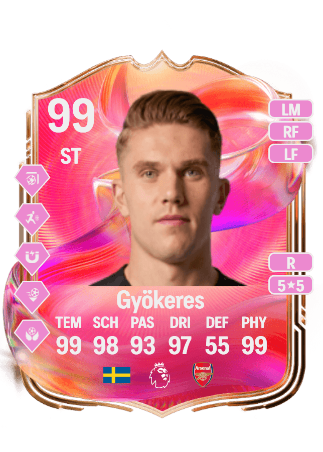 Viktor Gyökeres card