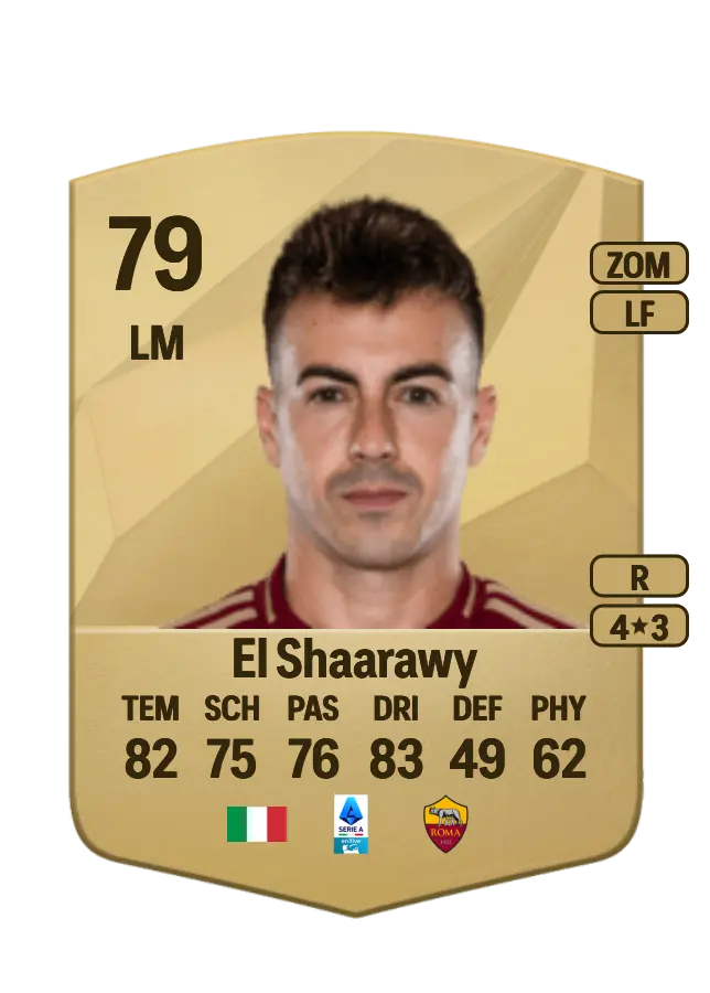 Stephan El Shaarawy card