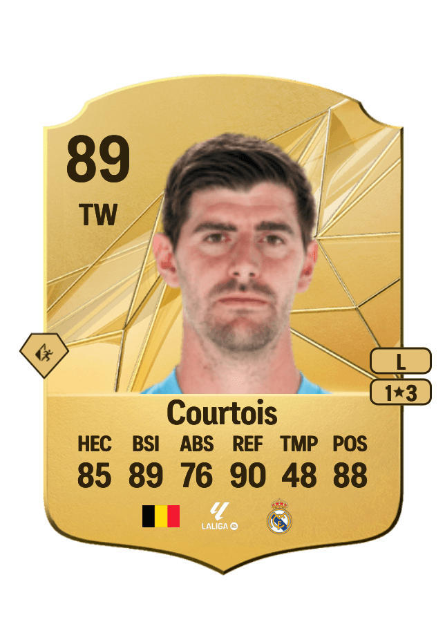 Thibaut Courtois card