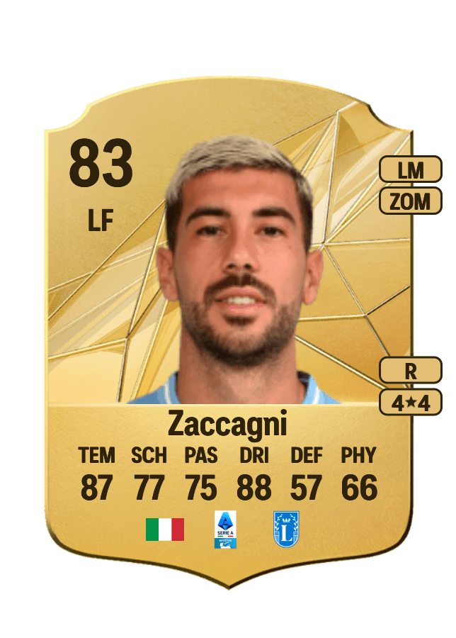 Mattia Zaccagni card