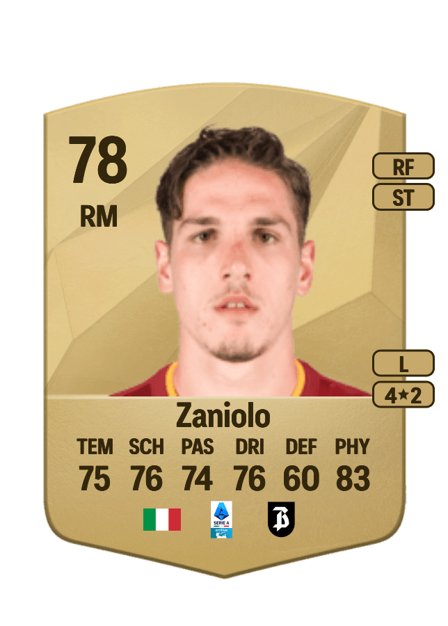 Nicolò Zaniolo card