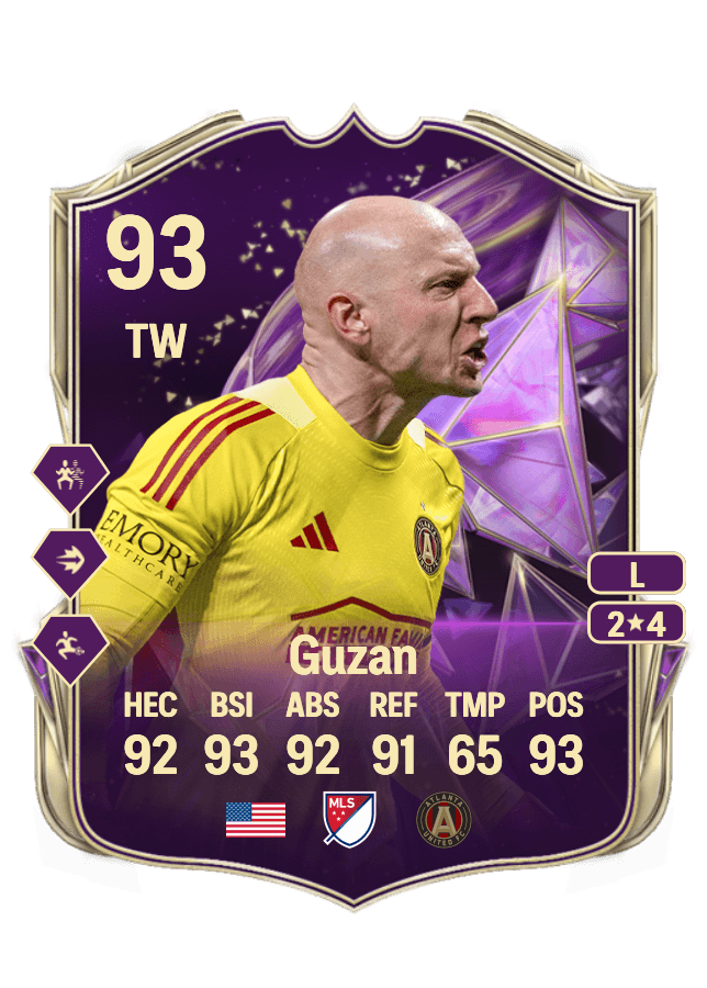 Brad Guzan card