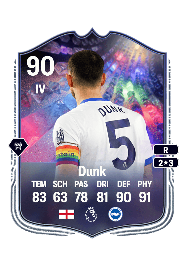 Lewis Dunk card