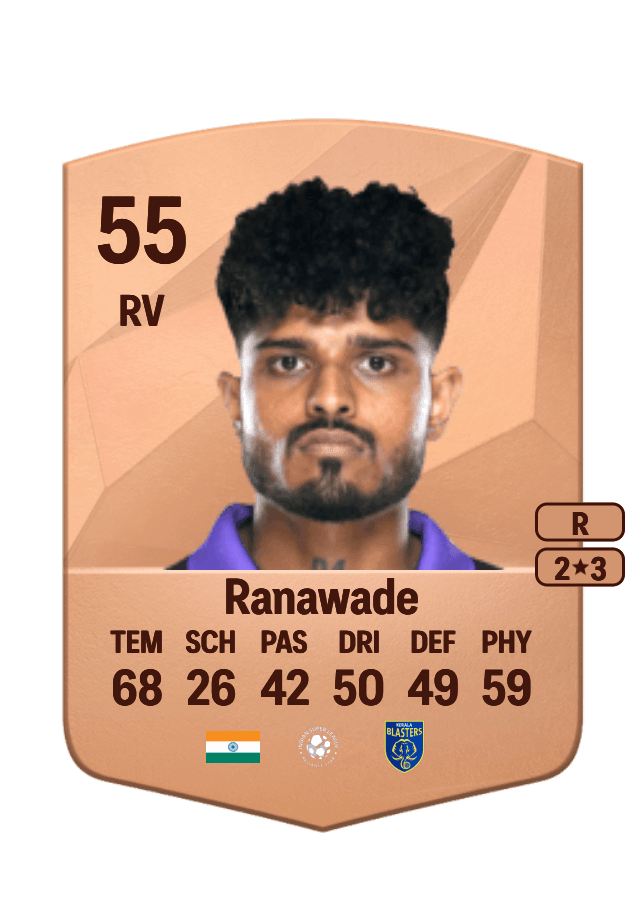 Amey Ranawade card