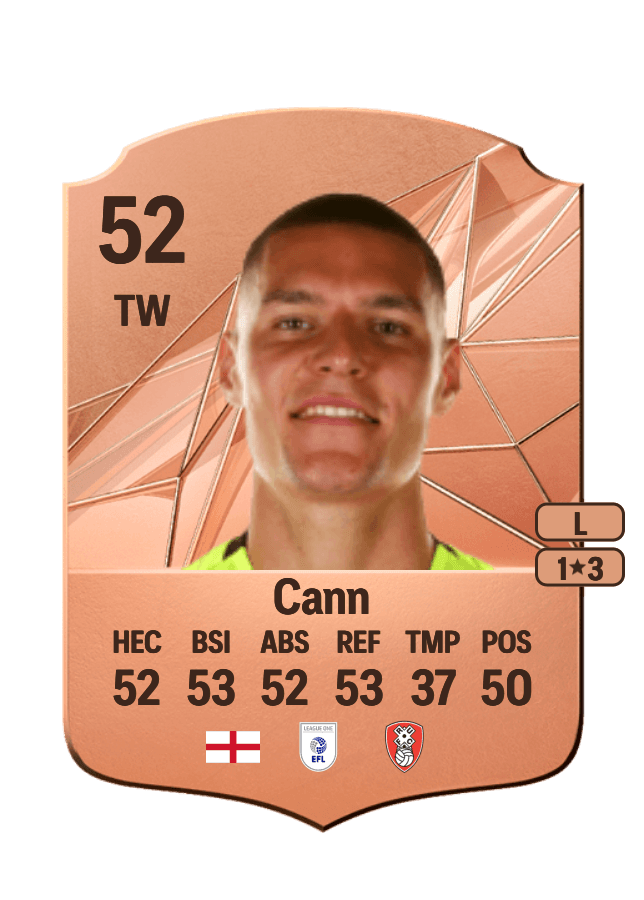 Ted Cann card