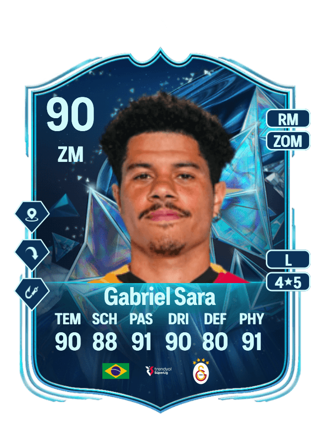 Gabriel Sara card