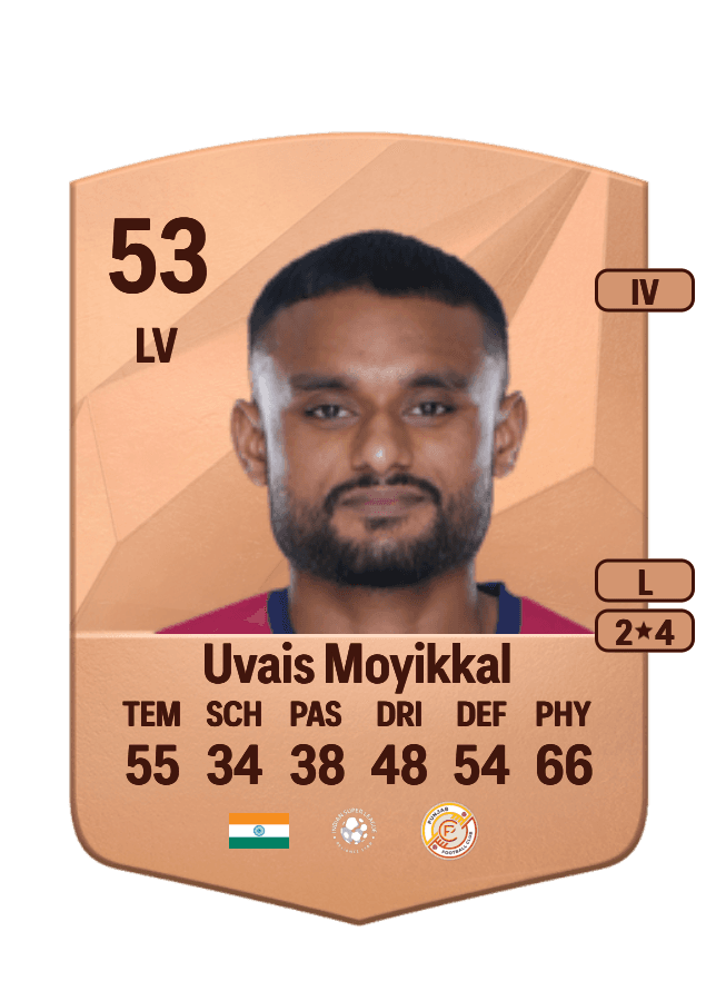 Muhammed Uvais Moyikkal card