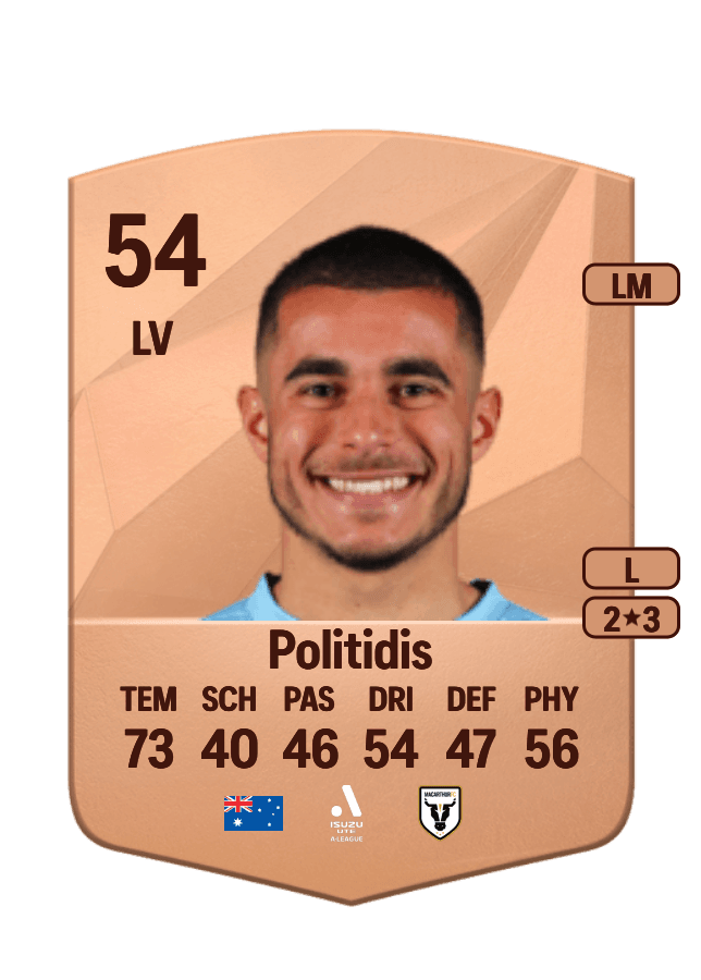 Harry Politidis card