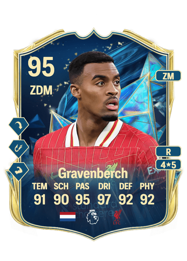 Ryan Gravenberch card