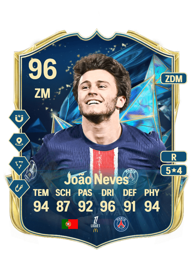 João Neves card