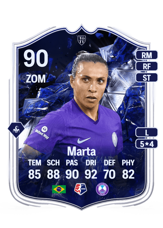Marta card