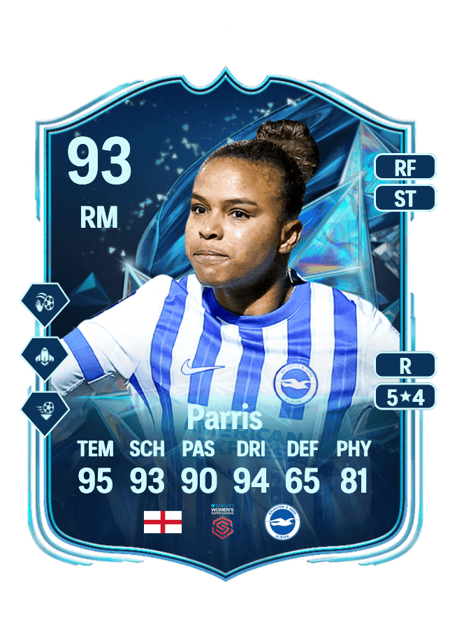 Nikita Parris card