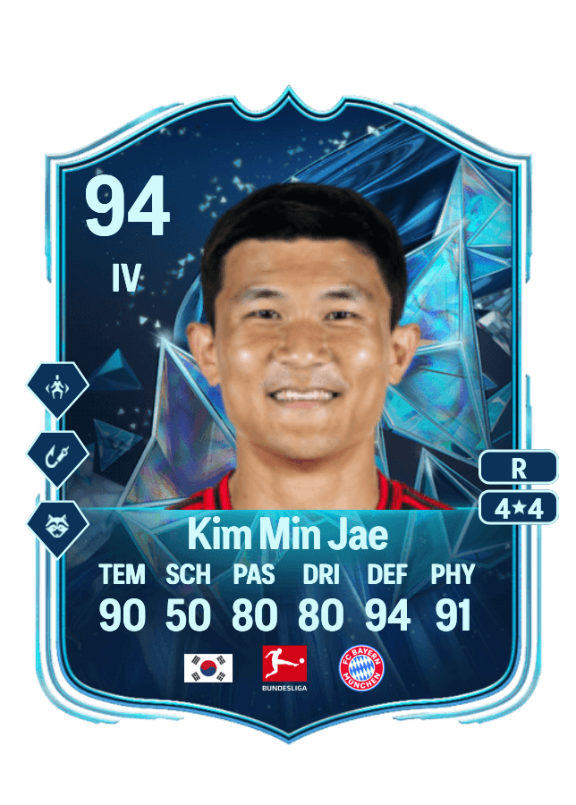 Kim Min Jae card