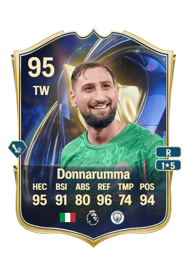Gianluigi Donnarumma card