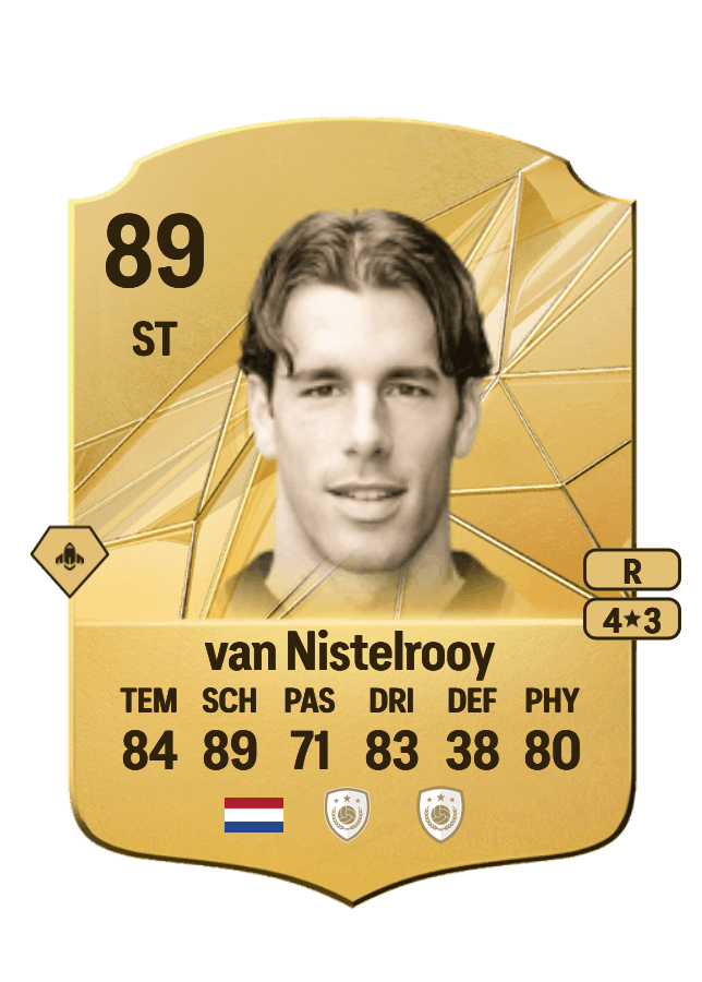 Ruud van Nistelrooy card