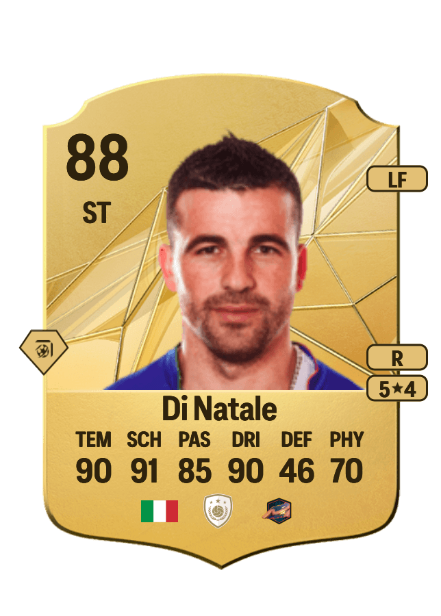 Antonio Di Natale card