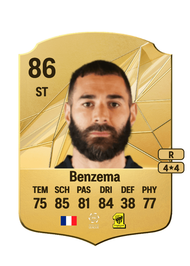 Karim Benzema card