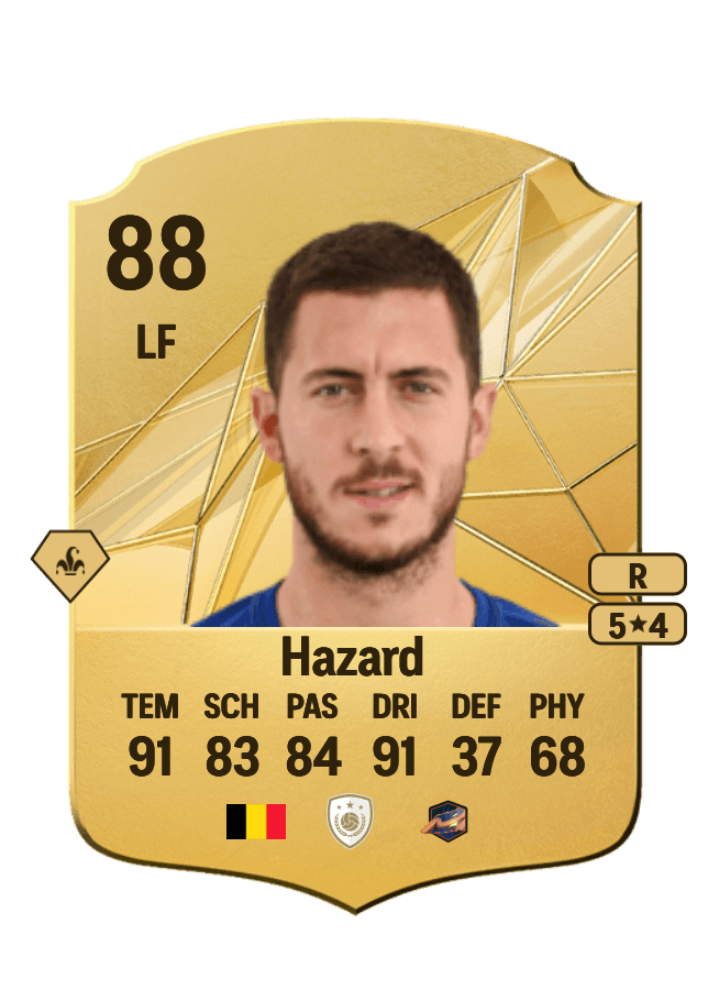 Eden Hazard card
