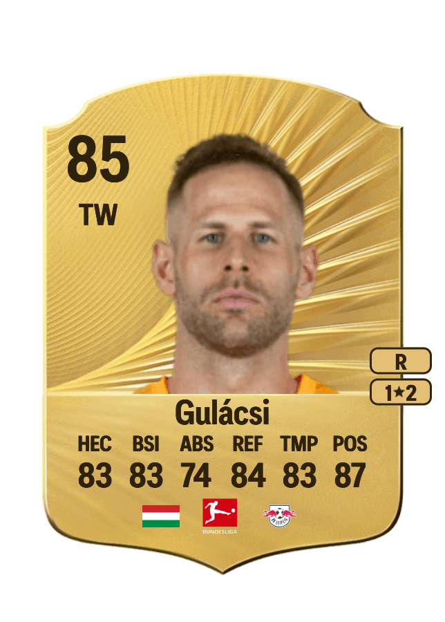 Péter Gulácsi card