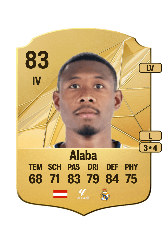David Alaba card