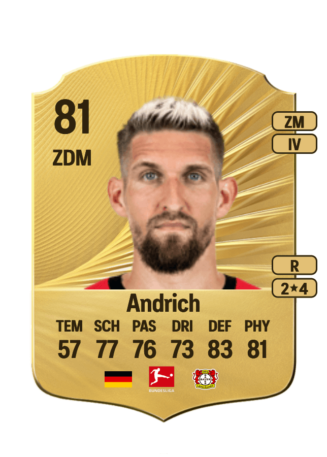 Robert Andrich card
