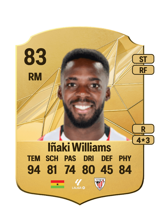 Iñaki Williams card