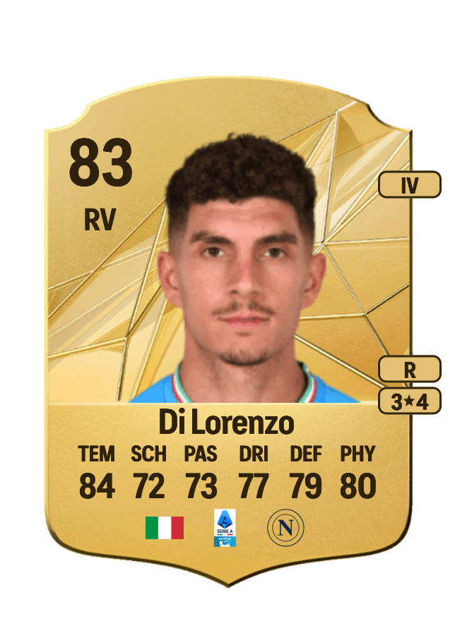 Giovanni Di Lorenzo card