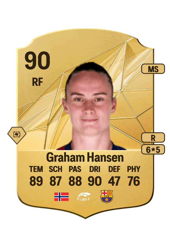 Caroline Graham Hansen card