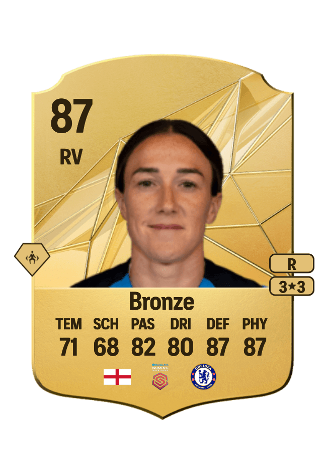 Lucy Bronze card
