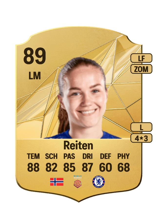 Guro Reiten card