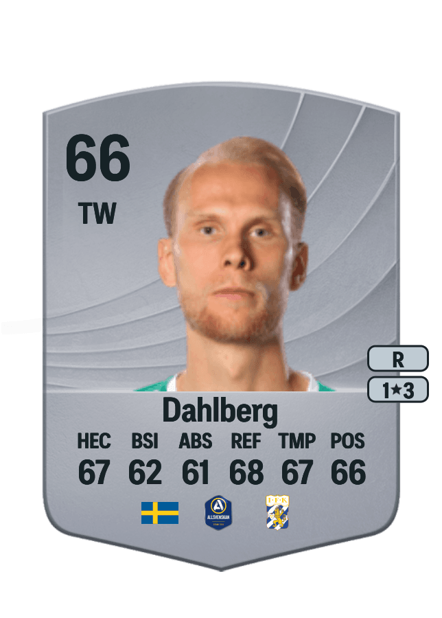 Pontus Dahlberg card
