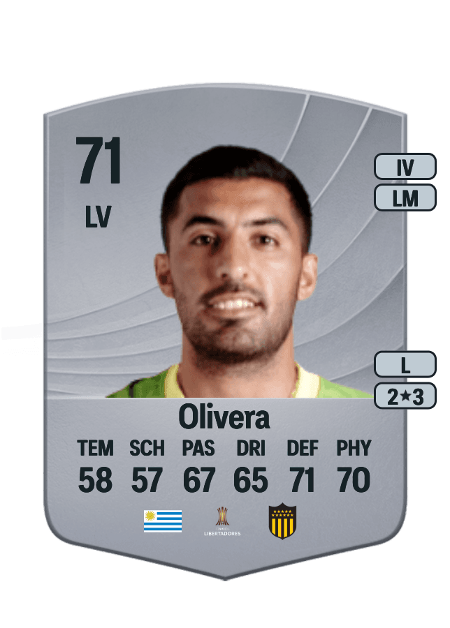 Maximiliano Olivera card