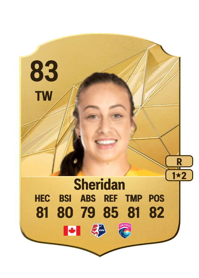 Kailen Sheridan card