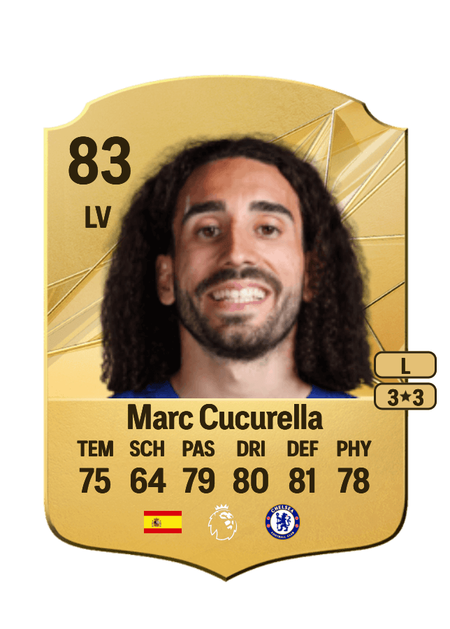 Marc Cucurella card